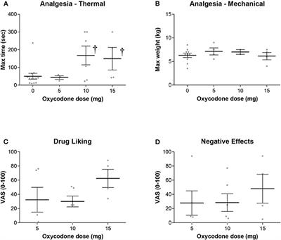 Analgesic Effects of Oxycodone in Combination With Risperidone or Ziprasidone: Results From a Pilot Randomized Controlled Trial in Healthy Volunteers